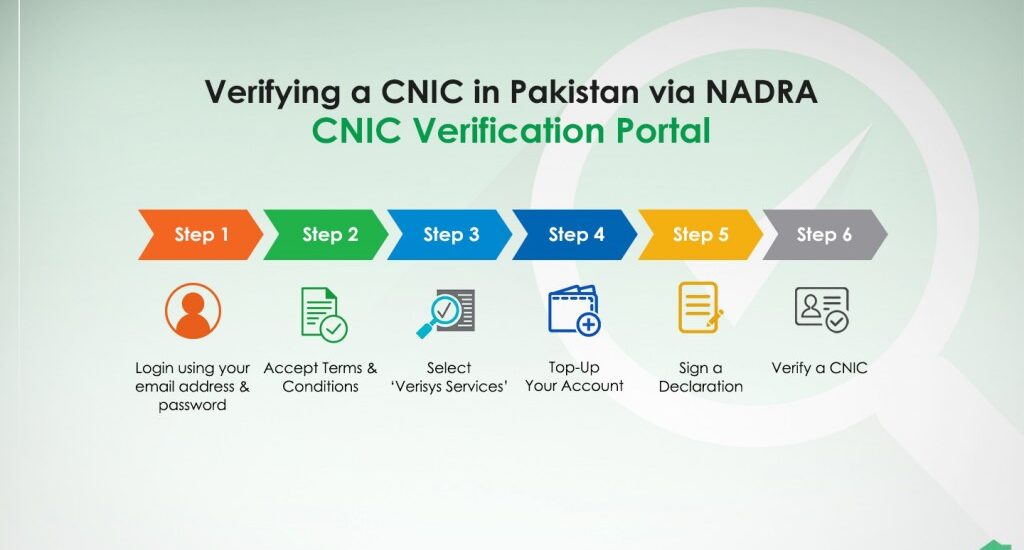 Availability of Processing Facility